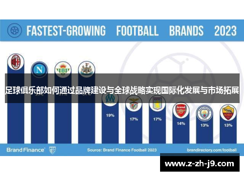 足球俱乐部如何通过品牌建设与全球战略实现国际化发展与市场拓展