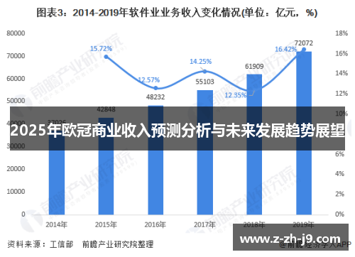 2025年欧冠商业收入预测分析与未来发展趋势展望