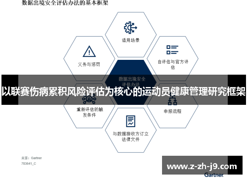 以联赛伤病累积风险评估为核心的运动员健康管理研究框架 以联赛伤病累积风险评估为核心的运动员健康管理研究框架