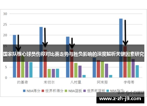 国家队核心球员伤停对比赛走势与胜负影响的深度解析关键因素研究 国家队核心球员伤停对比赛走势与胜负影响的深度解析关键因素研究