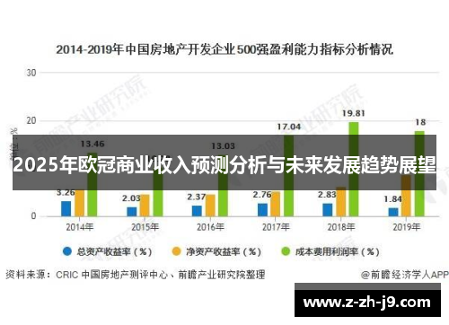 2025年欧冠商业收入预测分析与未来发展趋势展望